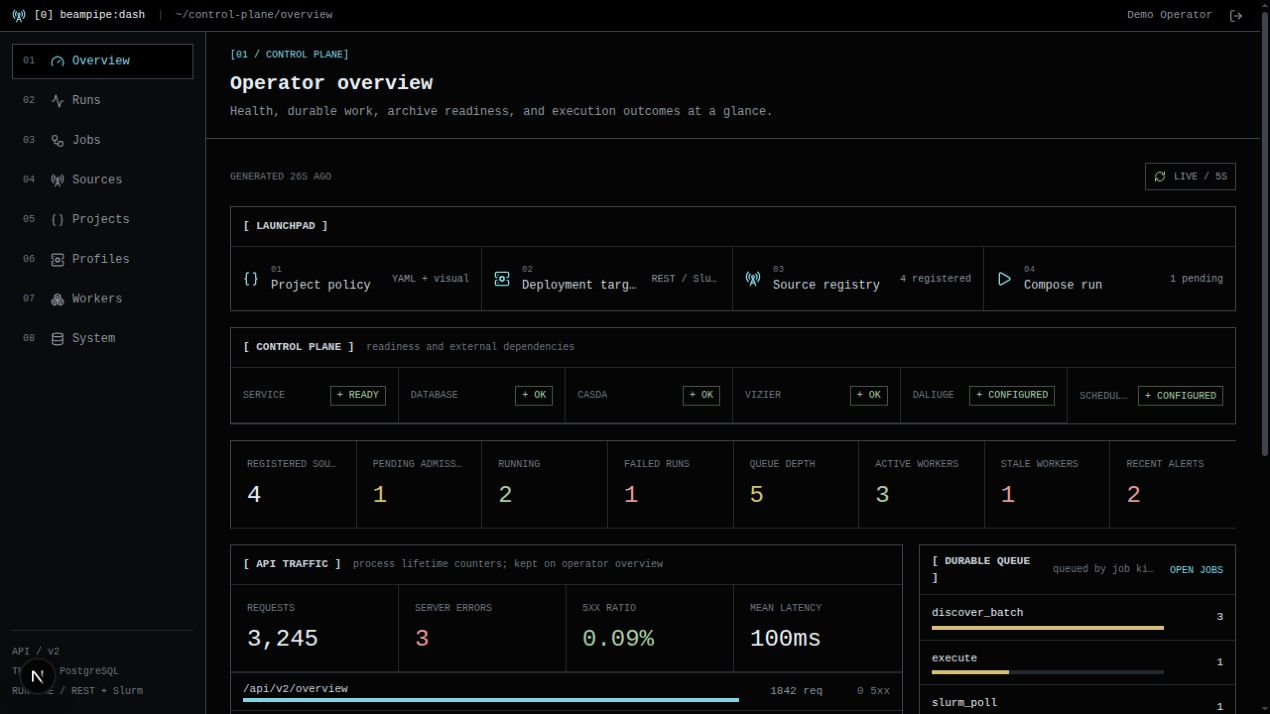 Beampipe Dash operator overview showing dependency readiness, queue depth, workers, and recent outcomes